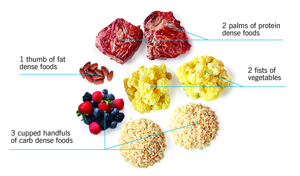 Diet_Men