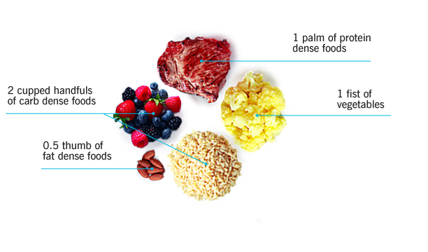 I Type_Diet_Women