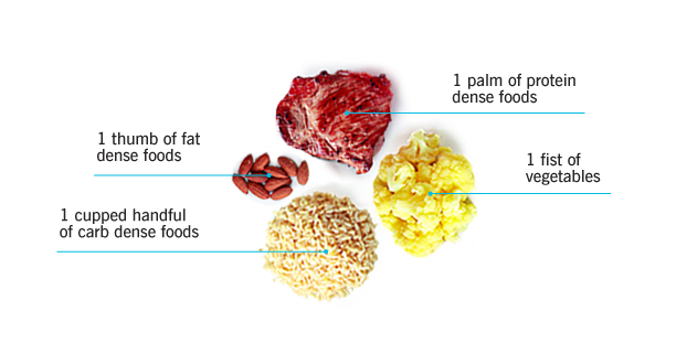 V Type_Diet_Women