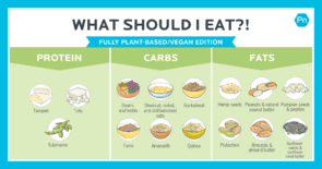 Fully plant-based diet-friendly sources of protein, carbs and fats.