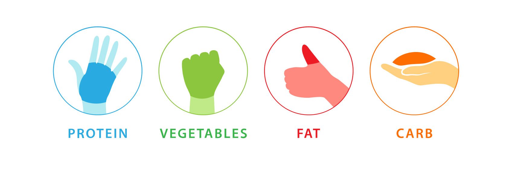 portions