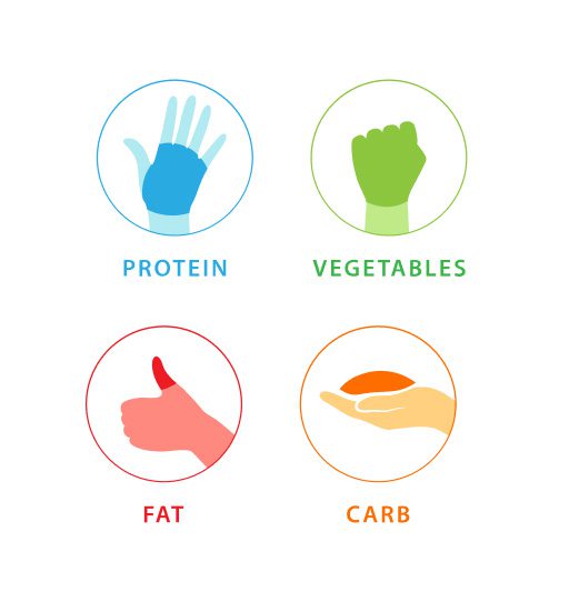 portions