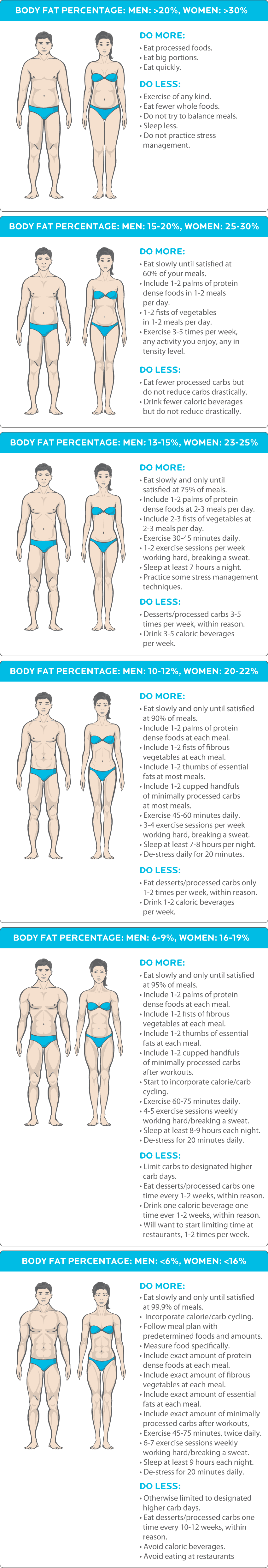 precision-nutrition-cost-getting-lean-do-table